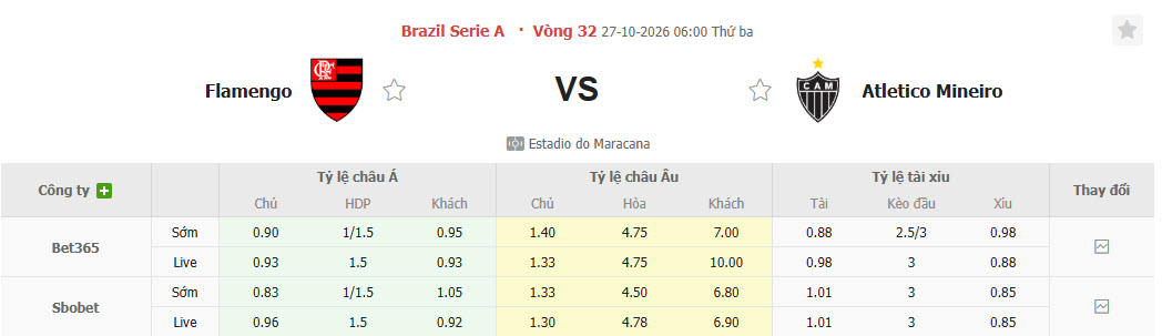 Nhận định, soi kèo Flamengo vs Atletico Mineiro, 06h00 ngày 27/10: Đòi lại ngôi đầu - Ảnh 1