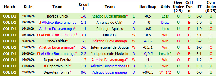 Nhận định, soi kèo Independiente Santa Fe vs Atletico Bucaramanga, 08h05 ngày 27/10: Cơ hội bứt phá - Ảnh 3