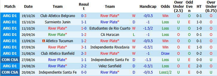 Nhận định, soi kèo River Plate vs Racing, 05h15 ngày 26/10: Xây chắc vị thế - Ảnh 2