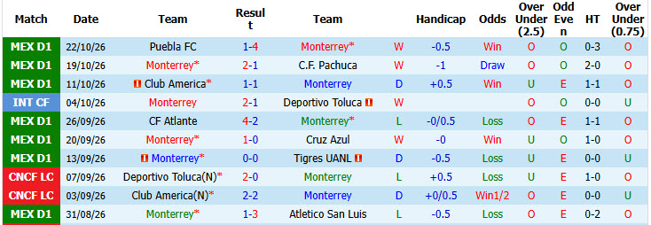 Nhận định, soi kèo Tijuana vs Santos Laguna, 10h10 ngày 26/10: Nhiệm vụ thất bại - Ảnh 2