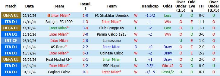 Soi kèo góc Inter Milan vs Fiorentina, 18h30 ngày 25/10 - Ảnh 1