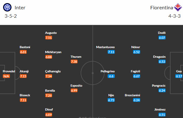 Soi kèo góc Inter Milan vs Fiorentina, 18h30 ngày 25/10 - Ảnh 4