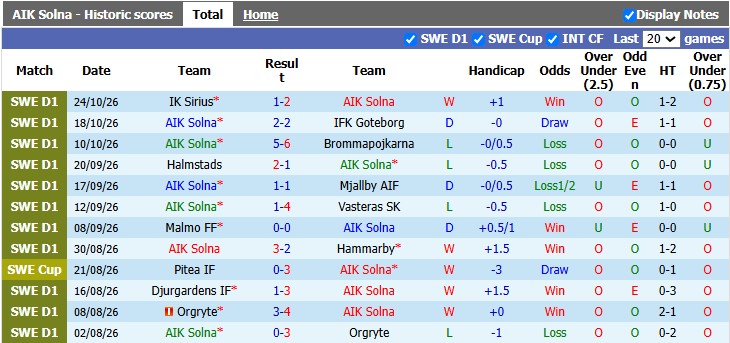 Nhận định, soi kèo AIK Solna vs Elfsborg, 1h00 ngày 28/10: Thế trận cởi mở - Ảnh 1