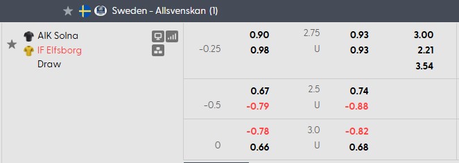 Nhận định, soi kèo AIK Solna vs Elfsborg, 1h00 ngày 28/10: Thế trận cởi mở - Ảnh 5