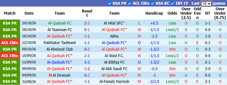Nhận định, soi kèo Al-Qadsiah vs Al-Sadd, 1h15 ngày 27/10: Tiếp đà sa sút - Ảnh 2