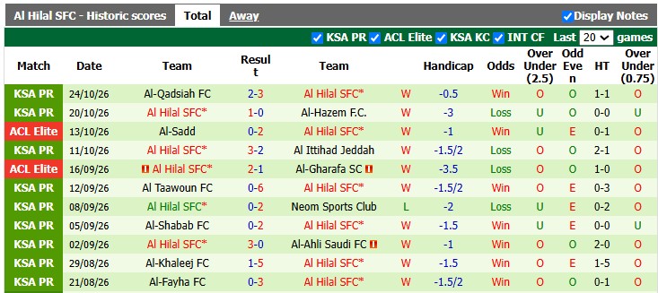 Nhận định, soi kèo Al-Shamal vs Al Hilal, 1h15 ngày 28/10: Đẳng cấp chênh lệch - Ảnh 2