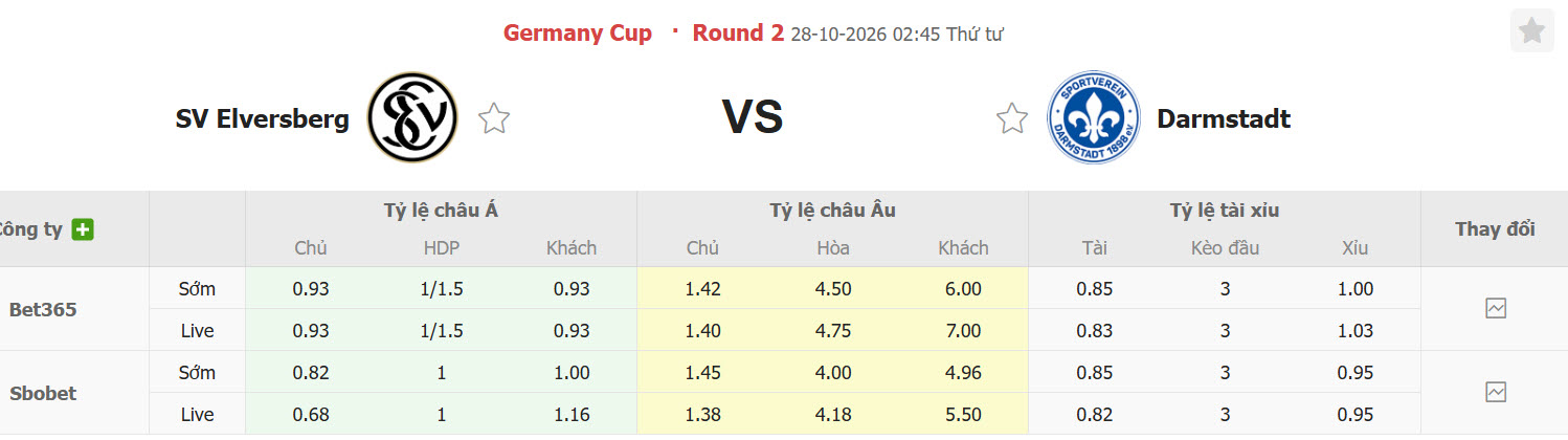 Nhận định, soi kèo Elversberg vs Darmstadt, 02h45 ngày 28/10: Dễ dàng giành vé - Ảnh 1