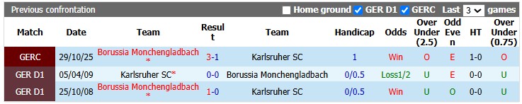 Nhận định, soi kèo Gladbach vs Karlsruher, 2h45 ngày 28/10: Nhọc nhằn vượt ải - Ảnh 3