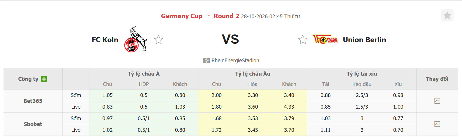 Nhận định, soi kèo Koln vs Union Berlin, 02h45 ngày 28/10: Làm khó Bầy dê - Ảnh 1