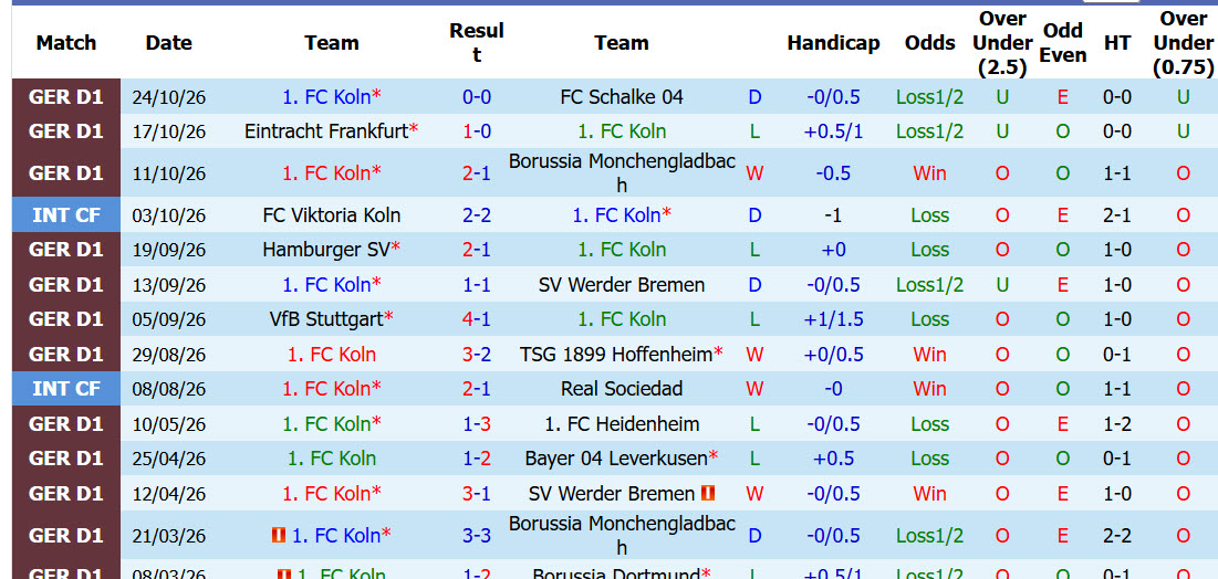 Nhận định, soi kèo Koln vs Union Berlin, 02h45 ngày 28/10: Làm khó Bầy dê - Ảnh 2