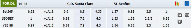 Nhận định, soi kèo Santa Clara vs Benfica, 1h45 ngày 27/10: Đại bàng gãy cánh - Ảnh 1