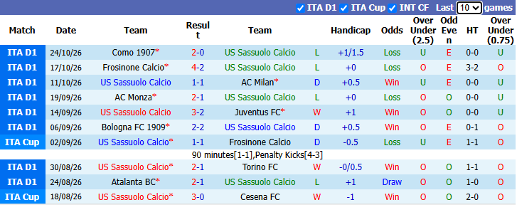 Nhận định, soi kèo Sassuolo vs Lazio, 0h30 ngày 28/10: Đối thủ khó chơi - Ảnh 2