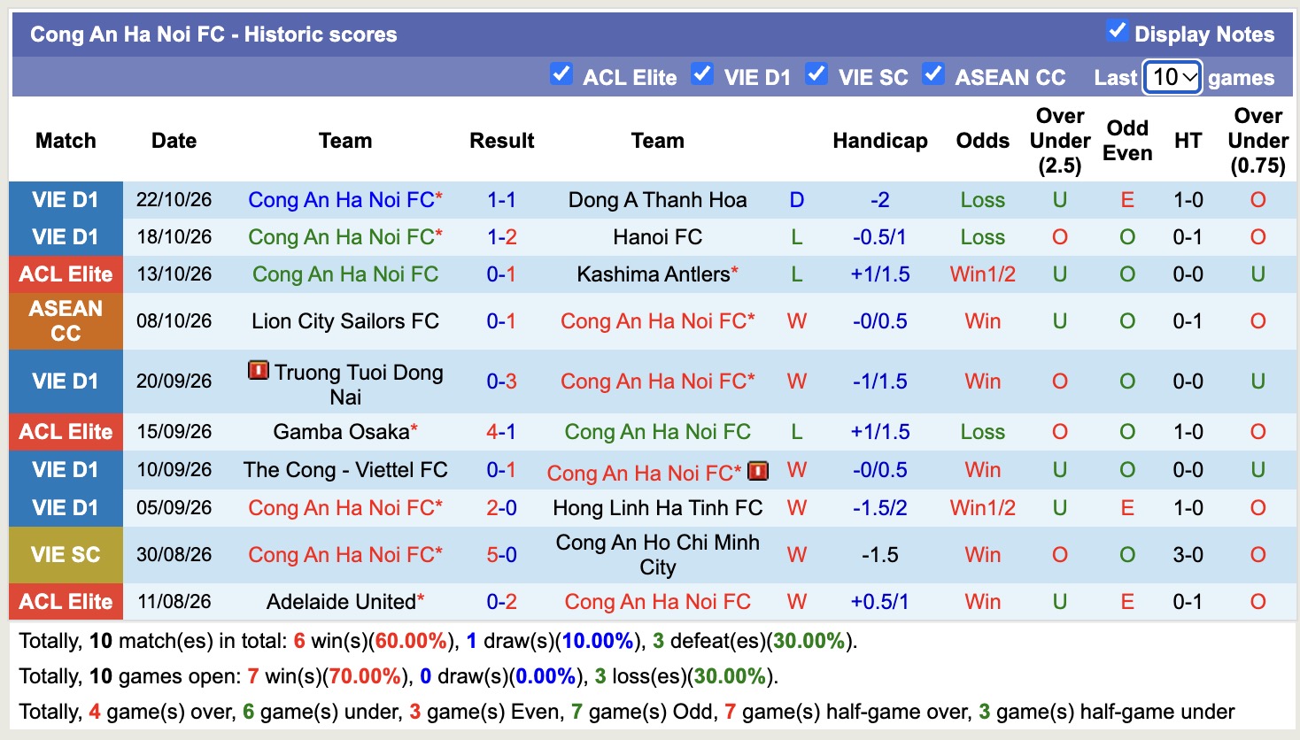 Nhận định, soi kèo Shanghai Port vs CAHN, 17h00 ngày 27/10: Khó khuất phục CAHN - Ảnh 2