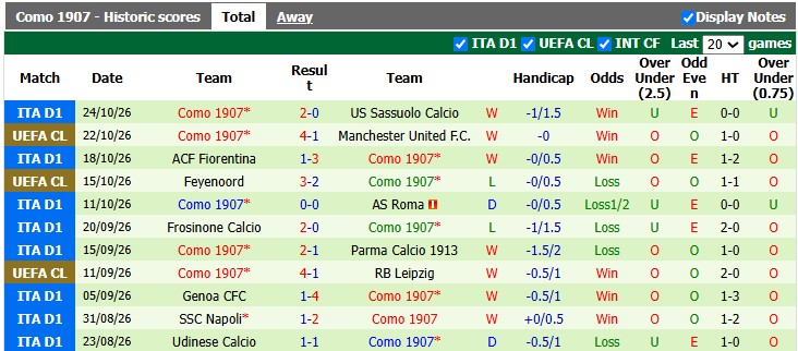 Nhận định, soi kèo Torino vs Como, 2h45 ngày 28/10: Cởi mở - Ảnh 2
