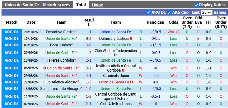 Nhận định, soi kèo Union Santa Fe vs Estudiantes, 5h00 ngày 27/10: Nỗi đau thêm dài - Ảnh 1