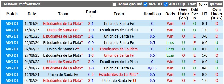 Nhận định, soi kèo Union Santa Fe vs Estudiantes, 5h00 ngày 27/10: Nỗi đau thêm dài - Ảnh 3