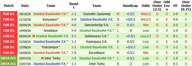 Soi kèo góc Besiktas vs Basaksehir, 23h00 ngày 26/10 - Ảnh 2