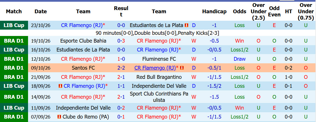 Soi kèo góc Flamengo vs Atletico Mineiro, 06h00 ngày 27/10 - Ảnh 1