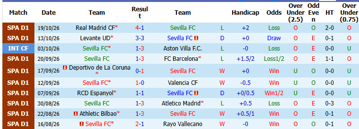 Soi kèo góc Sevilla vs Osasuna, 03h00 ngày 27/10 - Ảnh 1
