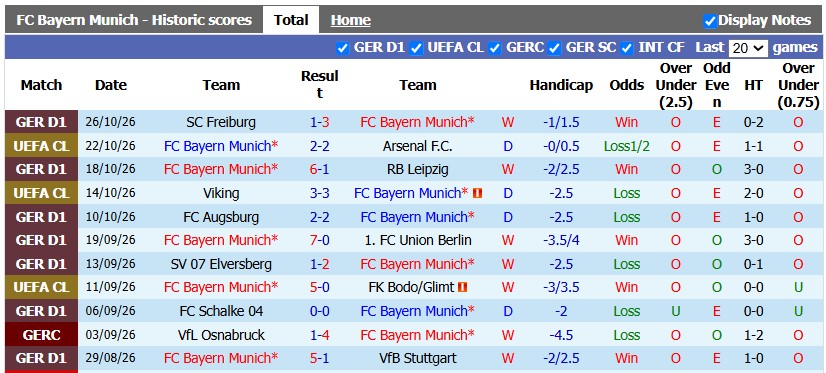 Nhận định, soi kèo Bayern Munich vs Magdeburg, 2h45 ngày 29/10: Giữ sức chờ Dortmund - Ảnh 1