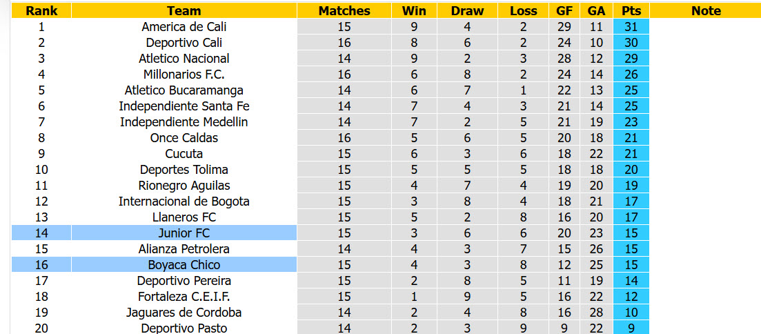 Nhận định, soi kèo Boyaca Chico vs Junior, 08h05 ngày 28/10: Cầm chân nhau - Ảnh 5