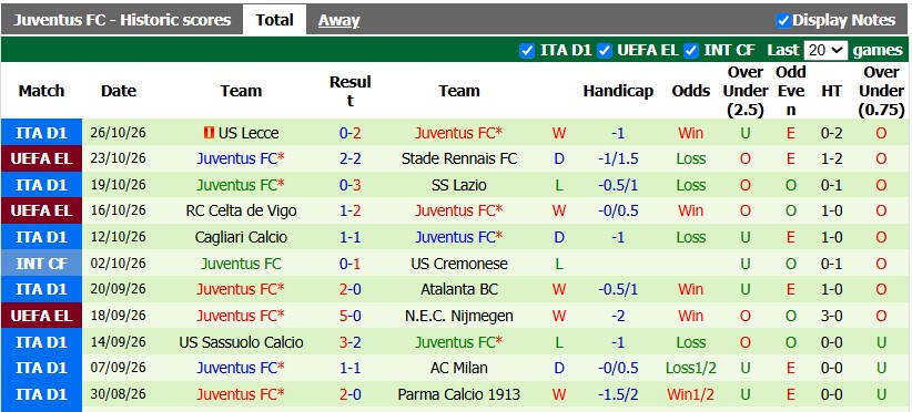 Nhận định, soi kèo Genoa vs Juventus, 2h45 ngày 29/10: Khó cho Lão bà - Ảnh 2