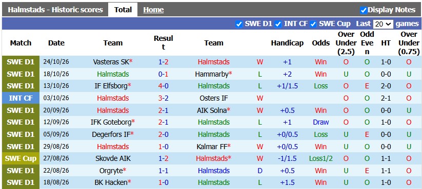 Nhận định, soi kèo Halmstads vs Malmo, 1h00 ngày 29/10: Nỗ lực trụ hạng - Ảnh 1