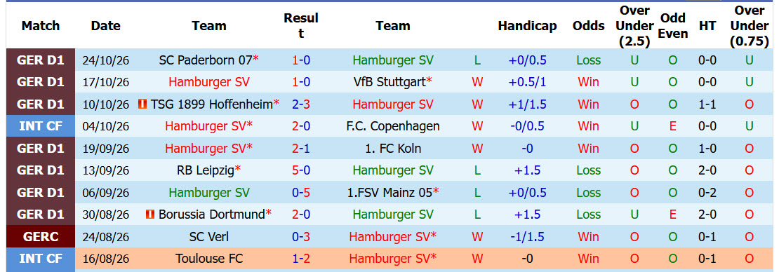 Soi kèo góc Hamburger vs Eintracht Frankfurt, 00h00 ngày 28/10 - Ảnh 1
