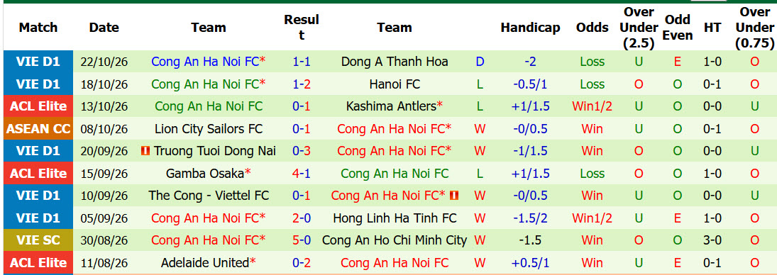 Soi kèo góc Shanghai Port vs CAHN, 17h00 ngày 27/10 - Ảnh 2