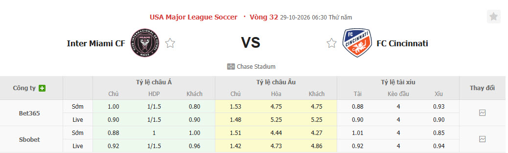 Nhận định, soi kèo Inter Miami vs Cincinnati, 06h30 ngày 29/10: Dấu hiệu chủ quan - Ảnh 1