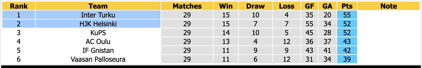 Nhận định, soi kèo Inter Turku vs HJK Helsinki, 23h00 ngày 29/10: Căng thẳng - Ảnh 4