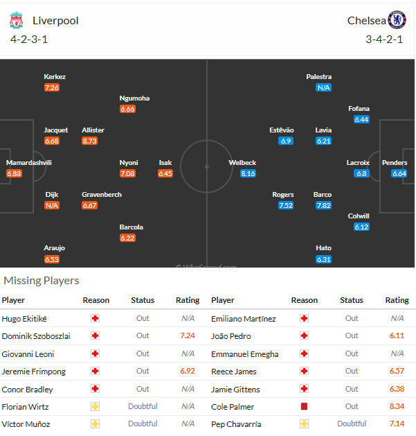 Nhận định, soi kèo Liverpool vs Chelsea, 03h00 ngày 29/10: Khó khăn chồng chất - Ảnh 6