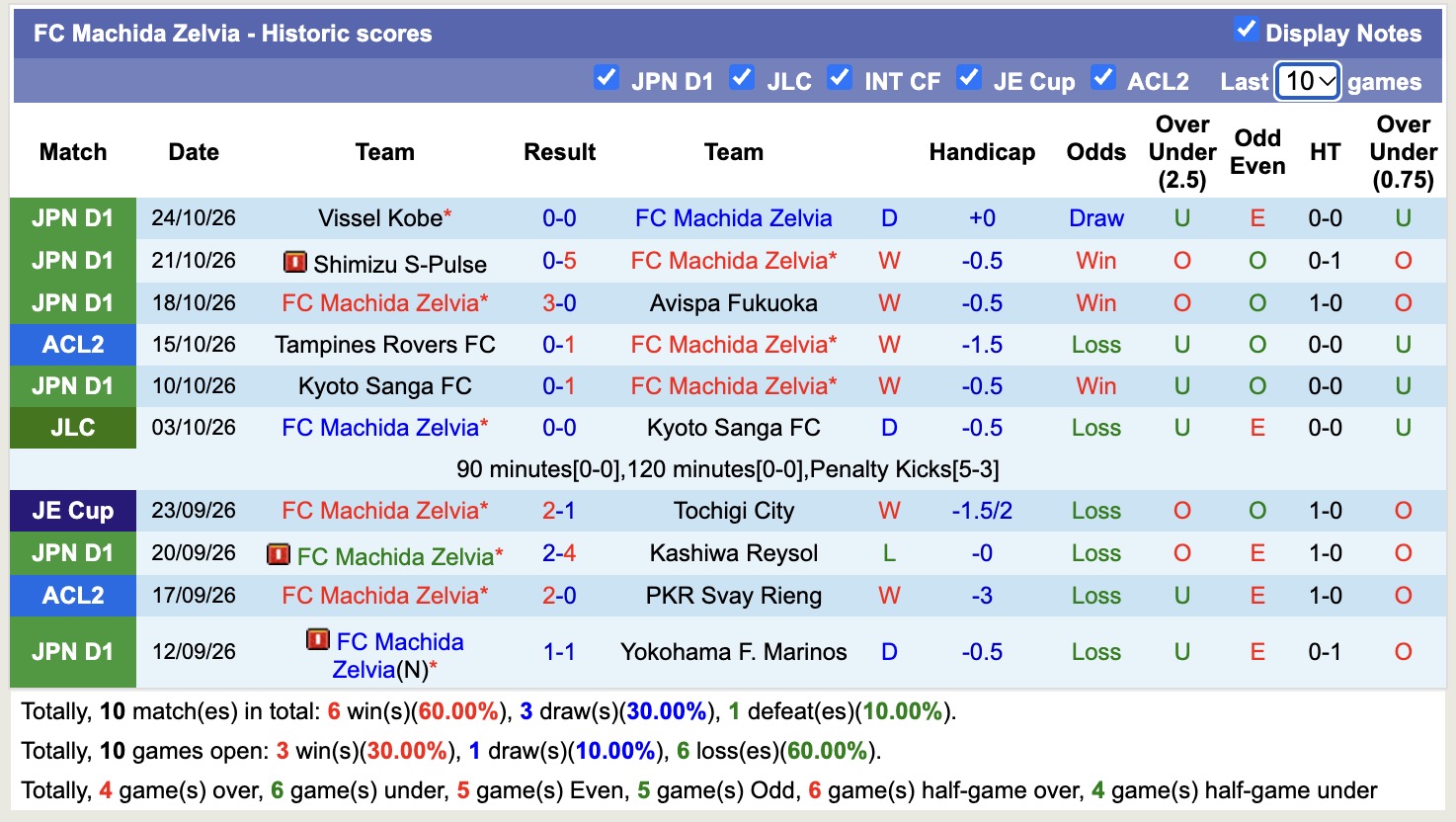 Nhận định, soi kèo Shanghai Shenhua vs Machida Zelvia, 19h15 ngày 29/10: Thêm một lần đau - Ảnh 3