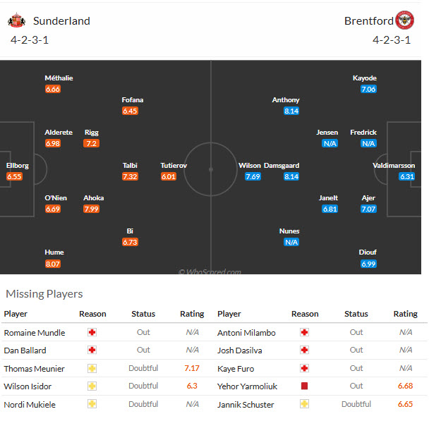 Nhận định, soi kèo Sunderland vs Brentford, 02h45 ngày 29/10: Cân tài cân sức - Ảnh 5