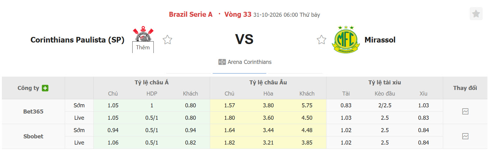 Nhận định, soi kèo Corinthians vs Mirassol, 06h00 ngày 31/10: Trận đấu đá chết bỏ - Ảnh 1
