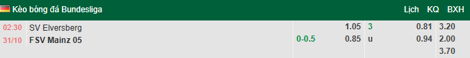 Nhận định, soi kèo Elversberg vs Mainz, 2h30 ngày 31/10: Giải mã tân binh - Ảnh 1