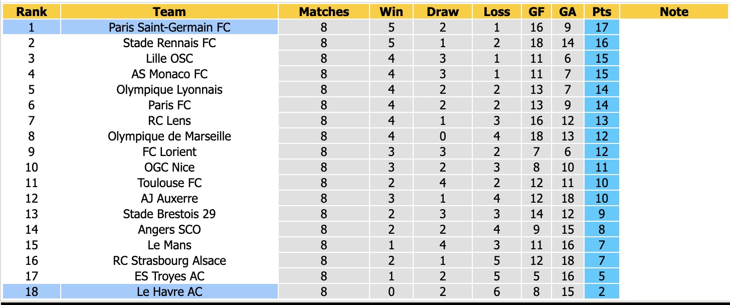 Nhận định, soi kèo Le Havre vs PSG, 01h00 ngày 31/10: Khác biệt đẳng cấp - Ảnh 4