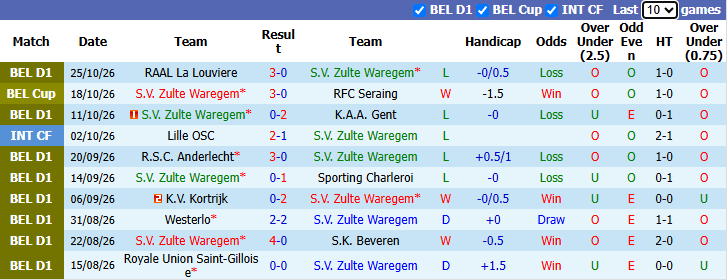Nhận định, soi kèo Zulte Waregem vs Club Brugge, 2h45 ngày 31/10: Hướng tới ngôi đầu - Ảnh 2