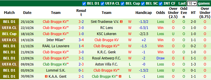 Nhận định, soi kèo Zulte Waregem vs Club Brugge, 2h45 ngày 31/10: Hướng tới ngôi đầu - Ảnh 3