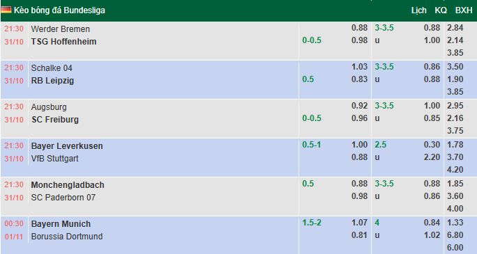 Nhận định, soi kèo Bremen vs Hoffenheim, 21h30 ngày 31/10: Chủ gặp khắc tinh - Ảnh 1