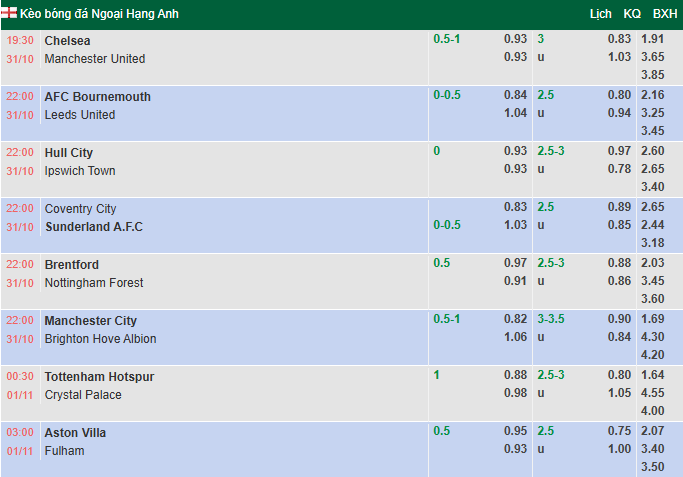 Nhận định, soi kèo Brentford vs Nottingham, 22h00 ngày 31/10: Bầy ong vỡ tổ - Ảnh 1