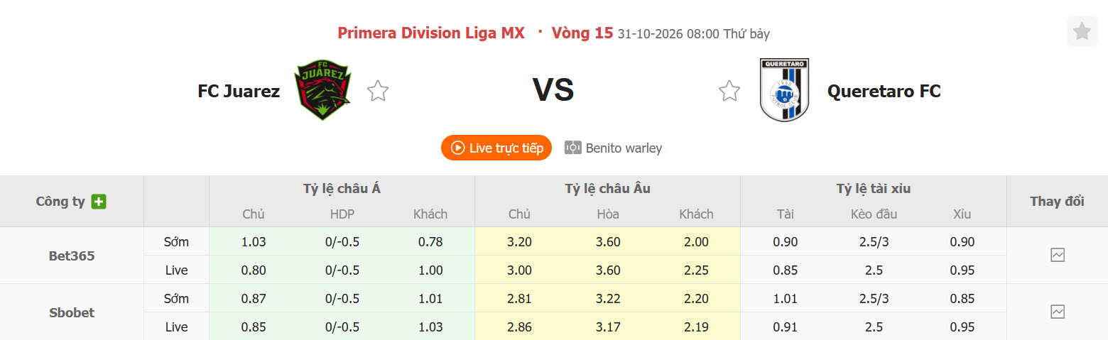 Nhận định, soi kèo Juarez vs Queretaro, 08h00 ngày 31/10: Bóp nghẹt đối thủ - Ảnh 1