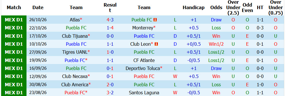 Nhận định, soi kèo Puebla vs Pumas, 10h00 ngày 31/10: Trận chiến không khoan nhượng - Ảnh 2