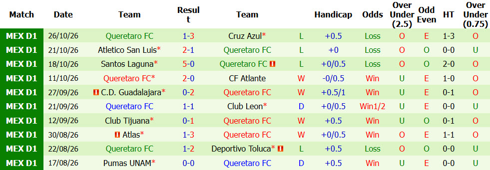 Nhận định, soi kèo Puebla vs Pumas, 10h00 ngày 31/10: Trận chiến không khoan nhượng - Ảnh 3