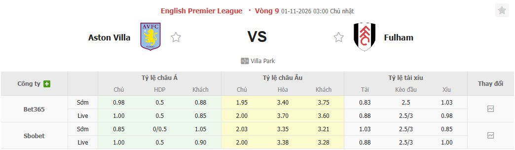 Nhận định, soi kèo Aston Villa vs Fulham, 03h00 ngày 01/11: Thăng tiến mạnh mẽ - Ảnh 1