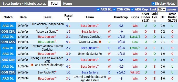 Nhận định, soi kèo Boca Juniors vs River Plate, 1h00 ngày 2/11: Nhẹ nhàng giữ sức - Ảnh 1