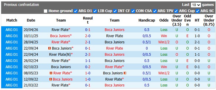 Nhận định, soi kèo Boca Juniors vs River Plate, 1h00 ngày 2/11: Nhẹ nhàng giữ sức - Ảnh 3