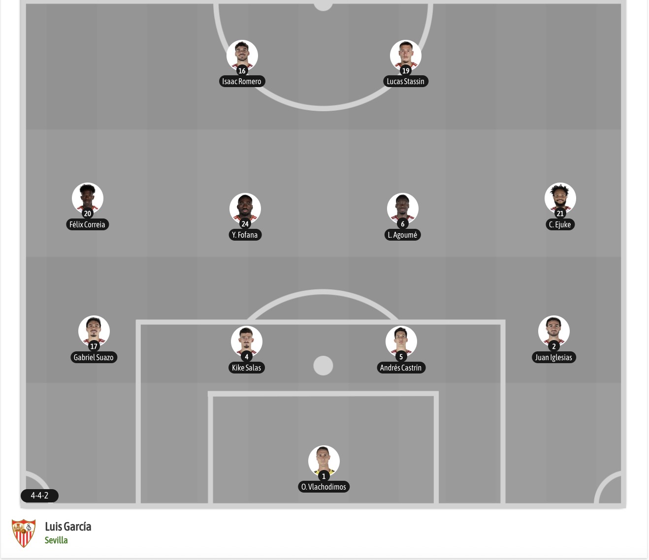 Nhận định, soi kèo Getafe vs Sevilla, 20h00 ngày 1/11: Khó phân thắng bại - Ảnh 7