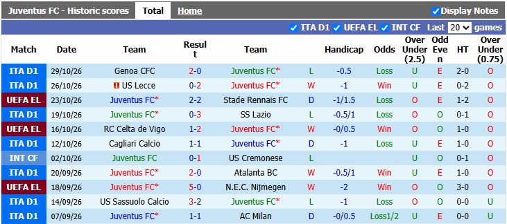 Nhận định, soi kèo Juventus vs Napoli, 2h45 ngày 2/11: Lão bà ôm hận - Ảnh 1