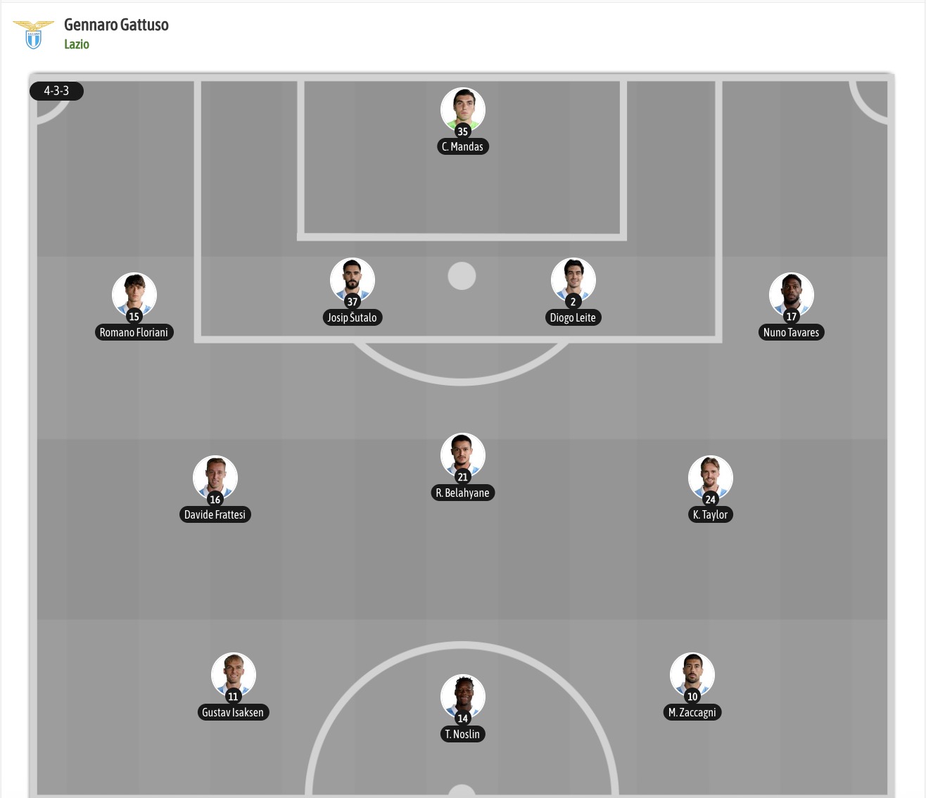 Nhận định, soi kèo Lazio vs Cagliari, 21h00 ngày 1/11: Tiếp đà chiến thắng - Ảnh 6